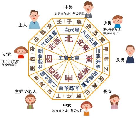 方位 家|家相の基本「八方位」の位置と意味を理解する（方位。